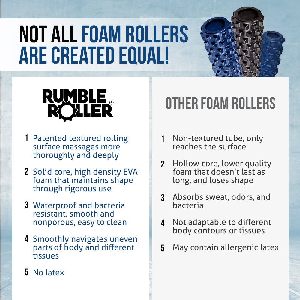 RumbleRoller Original Foam Roller