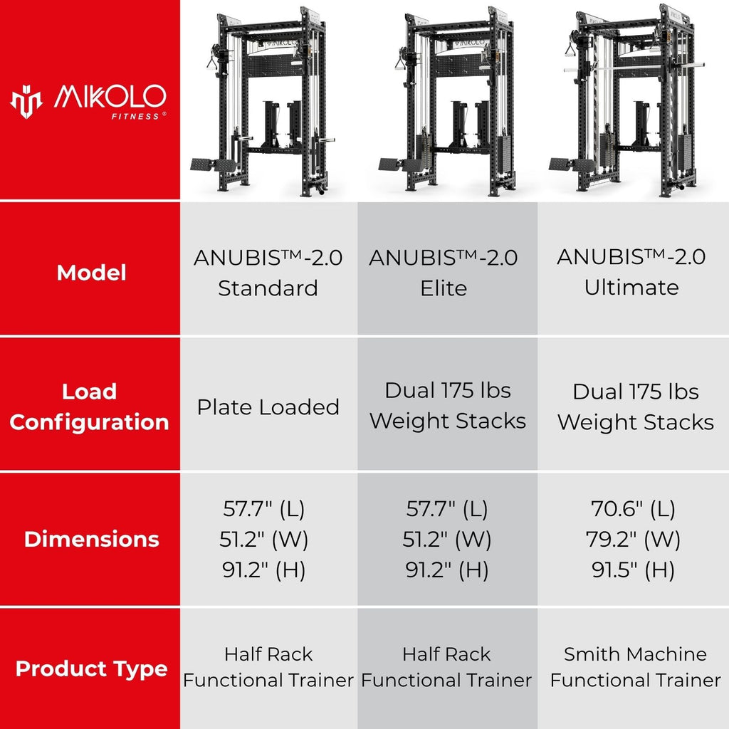 ANUBIS™-2.0 Elite All-In-One Trainer