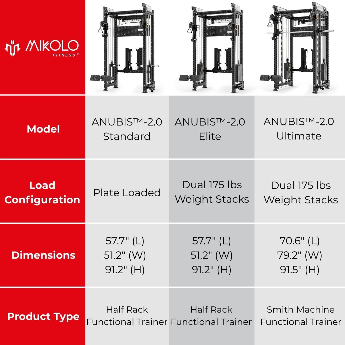ANUBIS™-2.0 Elite All-In-One Trainer