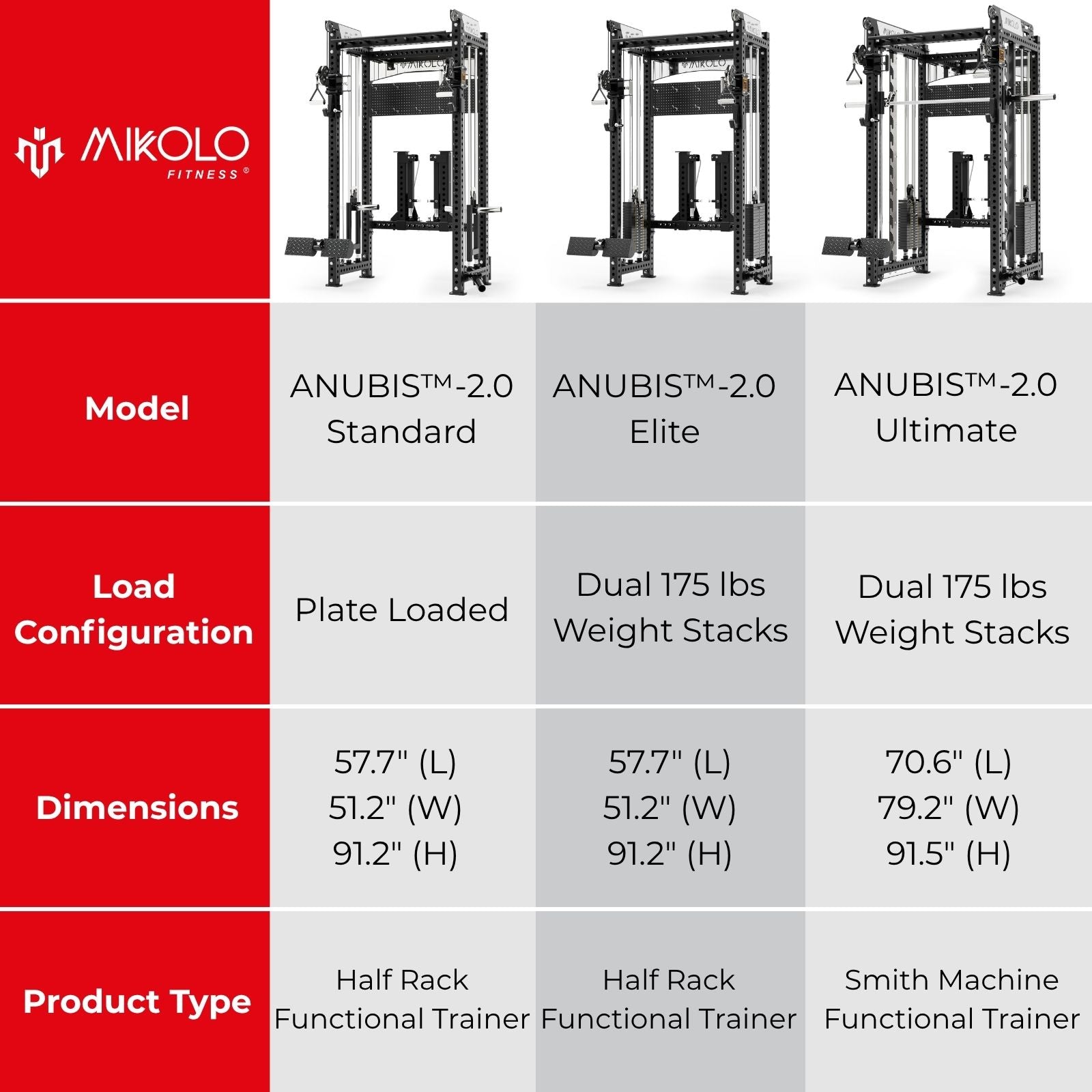 ANUBIS™-2.0 Elite All-In-One Trainer