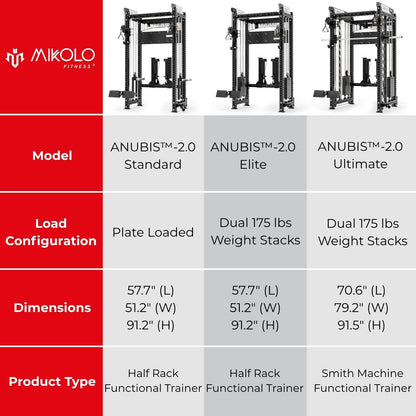 ANUBIS™-2.0 Elite All-In-One Trainer
